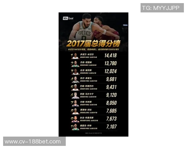 米切尔创历史新高第50次单场355三分超越詹姆斯库里继续领跑纪录榜